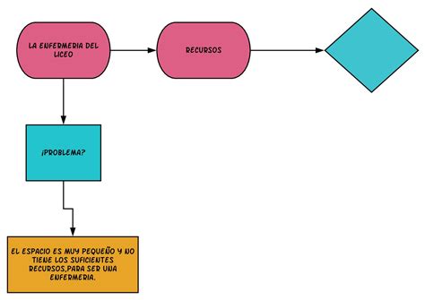 Diagrama De Flujo Para Ed Images Images