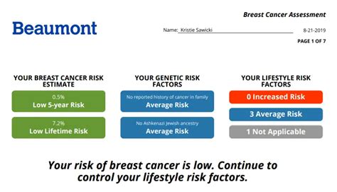 Beaumonts Free Online Breast Cancer Risk Assessment Saving Dollars And Sense