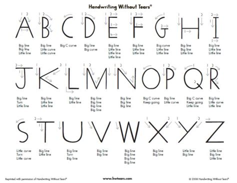Handwriting without tears cursive alphabet chart. Handwriting Without Tears letter formation sheet. Send ...