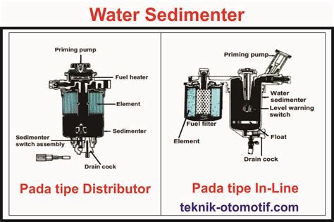 Water pump terdiri dari sebuah housing dengan saluran inlet dan outlet. Fungsi dan Cara Kerja Water Sedimenter Pada Kendaraan ...