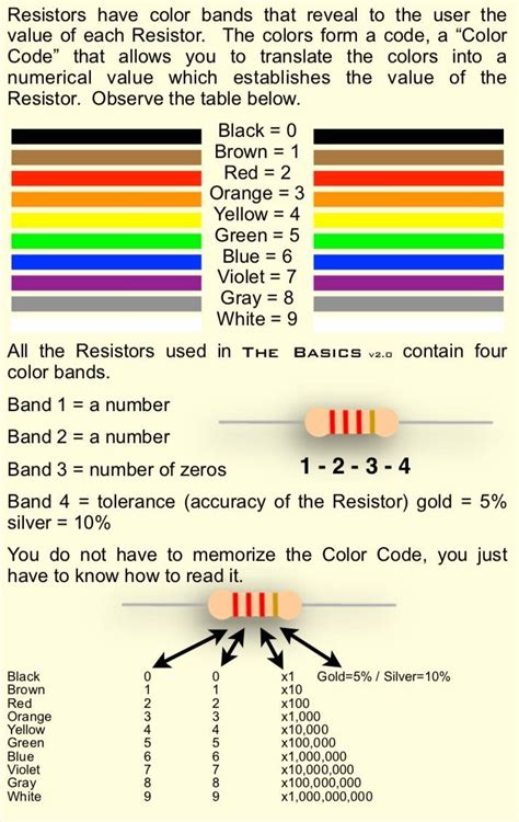 Resistor Color Code Electronic And Robotic Code Color