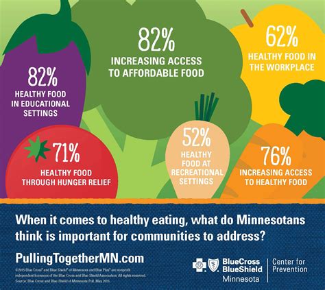 Infographic Grocery Gap Affordable Food Healthy Recipes Healthy