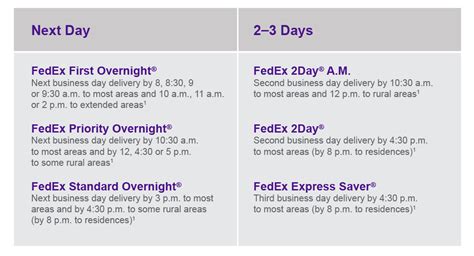 If you have questions, call fedex customer service at 1.800.gofedex 1.800.463.3339 can i drop off without a printed label? Fast, Time-Definite Shipping With FedEx Express