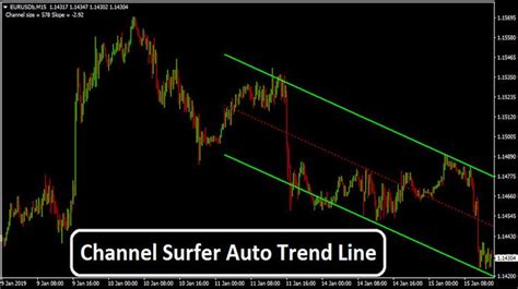 Channel Surfer Auto Trend Line Trend Following System Surfer