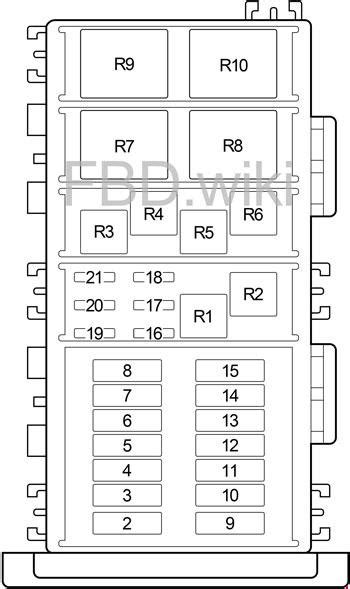 Rc sent from my iphone. 2008 Jeep Wrangler Fuse Box Diagram : 2008 Jeep Wrangler ...