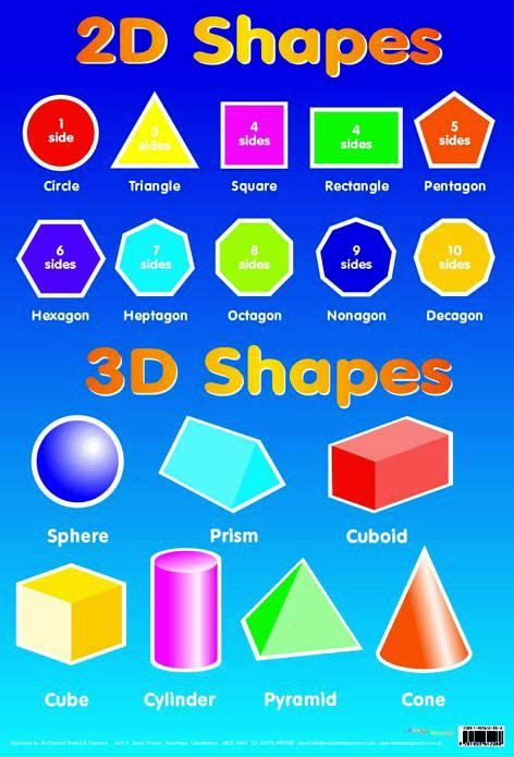 All 3d Learning All About 3d Shape 3d Pinterest 3d Shapes Math