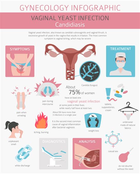 Top 94 Wallpaper Pictures Of Vaginal Yeast Infection Superb