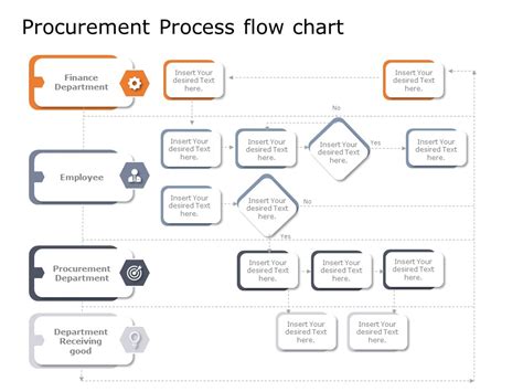 Download Slideuplift S Procurement Flow Chart Powerpoint Template To Showcase Your Presentation