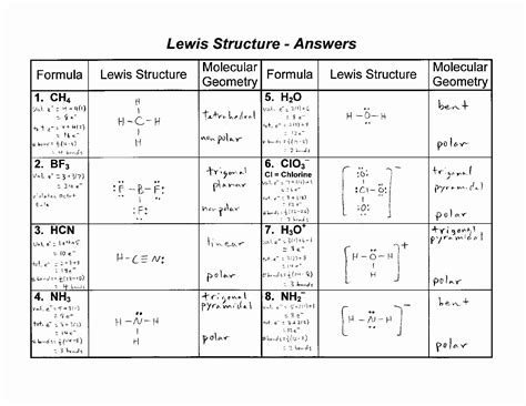 Lewis Dot Structures Worksheet