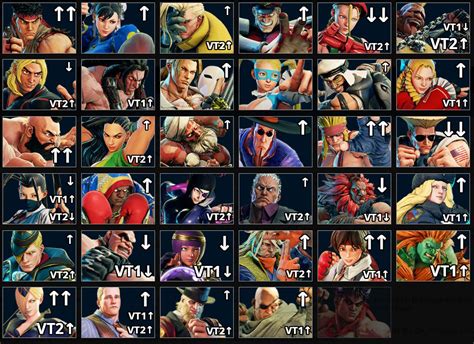 Hifights Street Fighter 5 Season 4 Changes Chart 1 Out Of 2 Image Gallery