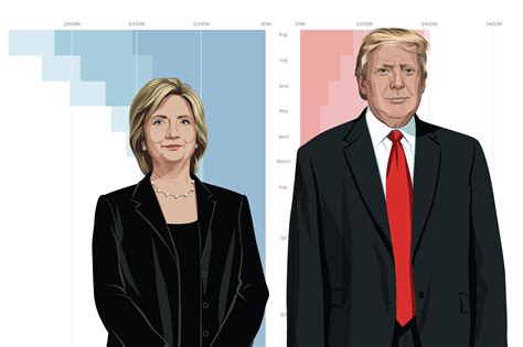 2016 election graphics by the washington post washington post