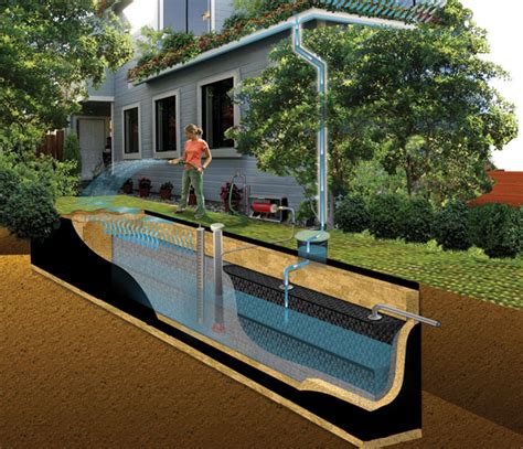 Rainwater Harvesting Underground Water Tanks Re Use Tank Project Ods