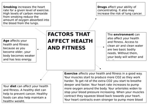 Factors That Affect Health And Fitness Teaching Resources