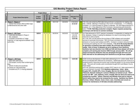 Project Status Report Template In Excel Professional Weekly Project