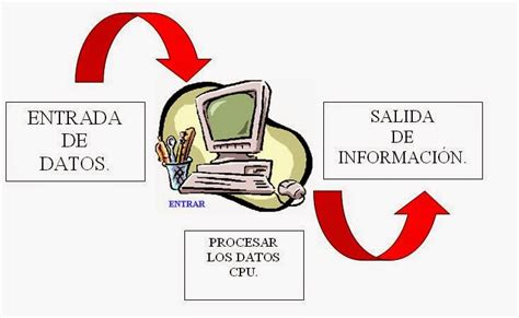 Sistema De InformaciÓn Y Sisipec Web Como Tic Sistema De Informacion Y