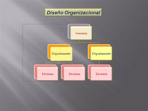 diseño de la estructura organizacional