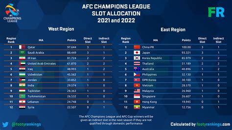 November 2019, der tager højde for deres præstationer i afc champions league og afc cup i perioden mellem 2016 og 2019. Get 20+ Afc Champions League 2020 Logo Png