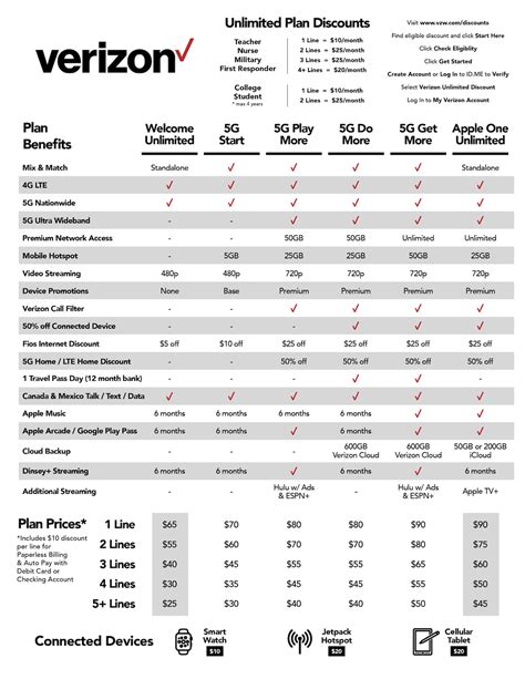 Dont Get Lost In Verizons Unlimited Plan Madness With This Chart