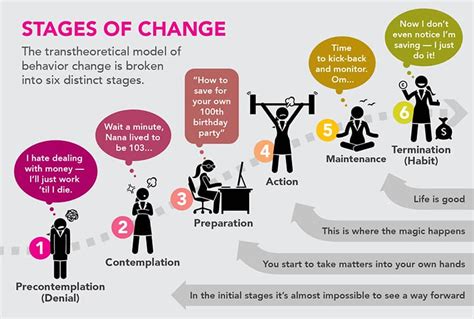 Stages Of Change For Kids