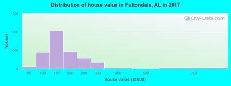 Fultondale Alabama Al Profile Population Maps Real Estate