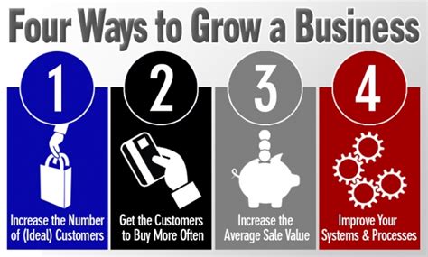 Linda Mcgowan Accountants 4 Ways To Grow Your Business 1