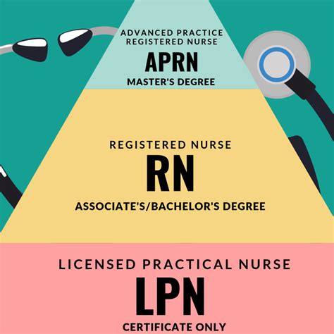 What Can I Do With A Degree In Nursing