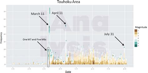 Published on 18 mar 2011 by mapaction. Analysis of Japanese Earthquakes Data | R-bloggers