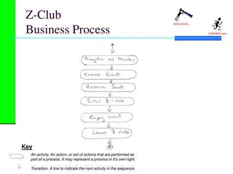 Ppt Business Systems Analysis With Uml Modelling The Zeitgeist Club