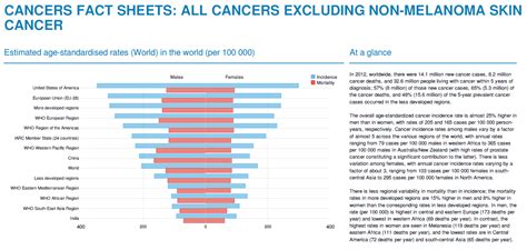 A look at breast cancer by country. Global Cancer Facts And Figures 2012 - CancerWalls