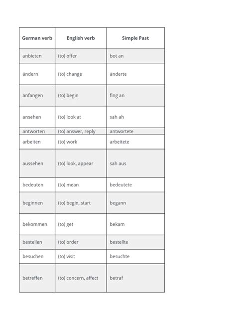 German Grammar Tables Pdf