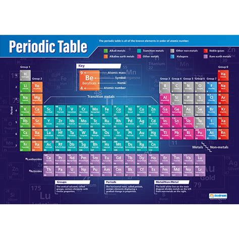 G1009520 Periodic Table Poster Gls Educational Supplies