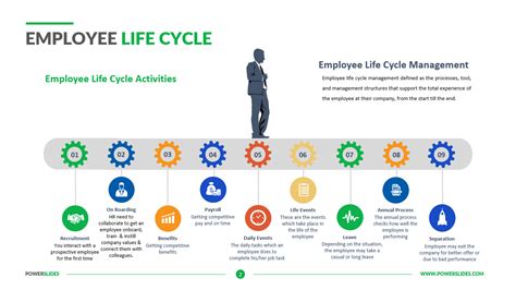 Employee Life Cycle Hr Diagrams Download 9 Ppt Slides