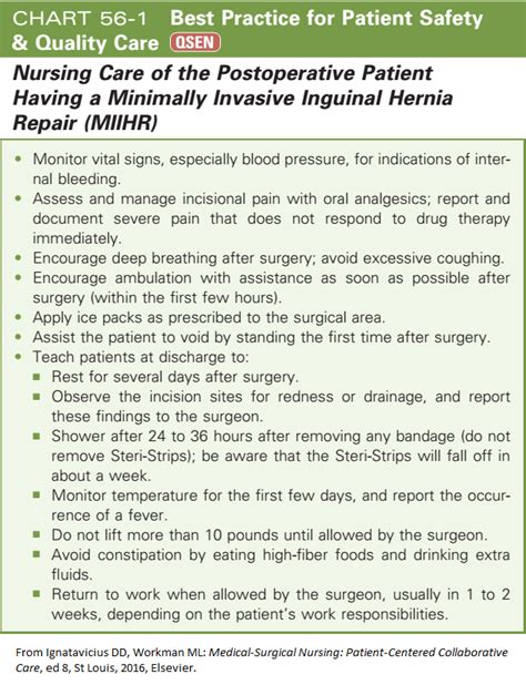 Post Op Minimally Invasive Inguinal Hernia Repair Hernia Repair