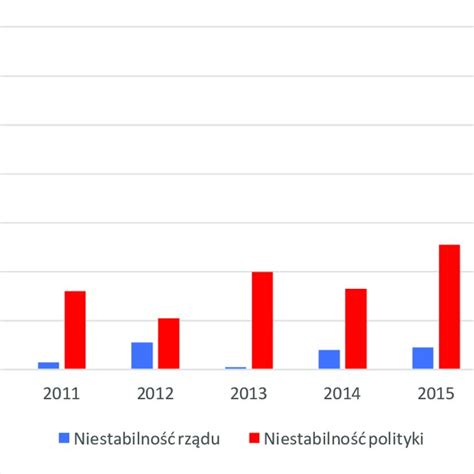 Jul 25, 2021 · uzyskaj w czasie rzeczywistym aktualizacje najnowszych cen spotowych palladu dzięki coininvest i skorzystaj z naszego wykresu cen palladu, aby przeanalizować dane specyficzne dla twoich potrzeb inwestycyjnych. Wykres 31. Inflacja w Polsce w latach 1991-2015 | Download ...