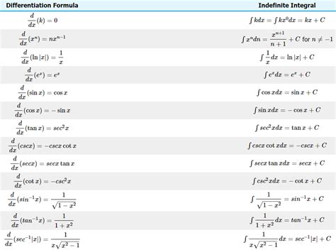 Ib Applications And Interpretations Hl Probability Distribution Notes