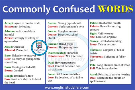 Commonly Confused Words In English English Study Here