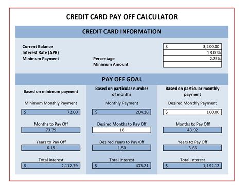 Credit Card Payment Calculator for Microsoft Excel | Excel Templates