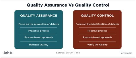 There are nine areas of evaluation in the mqa. Quality Control vs Quality Assurance: Main Differences