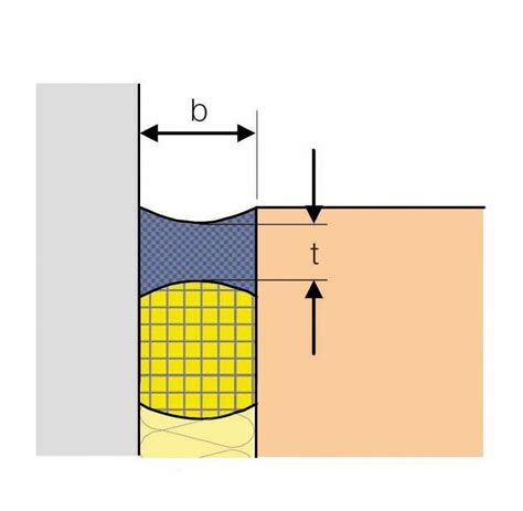 Fliesen 20 x 20 cm (bei 5 mm fugenbreite und 8 mm fugentiefe) ca. Tipps vom Fachausschuss: Wie Sie Fenster und Türen ...