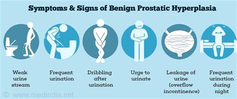 Prostate Activation Clinic