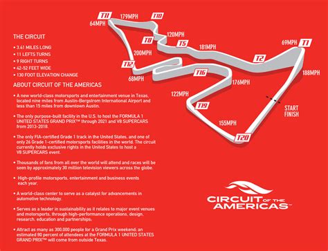 Click on the driver to see career statistics for that driver. Track Map | Super Lap Battle USA