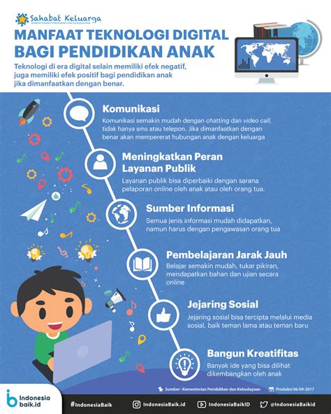 Infografis Penggunaan Teknologi Dalam Pendidikan Oleh Guru Di Indonesia