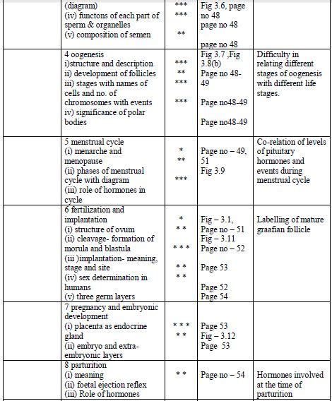 Biology Class 12 Important Diagrams 2020 Cbse Cbse 12