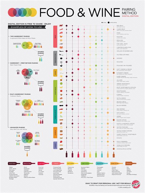 Wine Infographics 9 Essential Wine Infographics