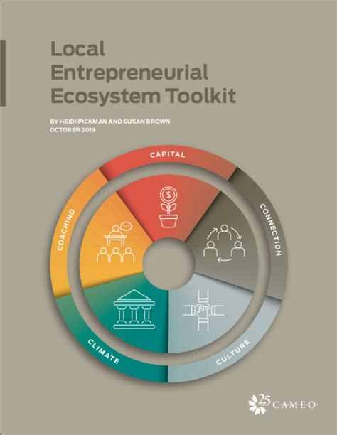 Local Entrepreneurial Ecosystem Toolkit Cameo Research