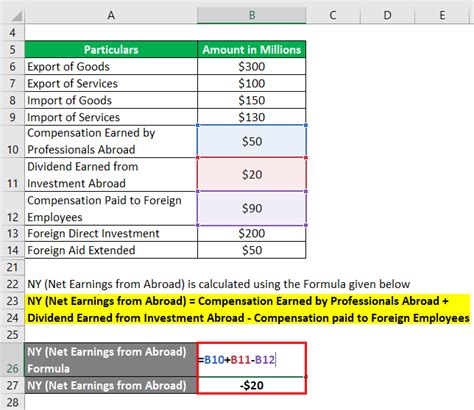 Current Account Formula Calculator Examples With Excel Template
