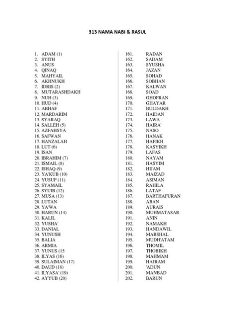 Senarai Nama Nabi Dan Rasul Ini Biodata Lengkap 25 Nabi Dan Rasul
