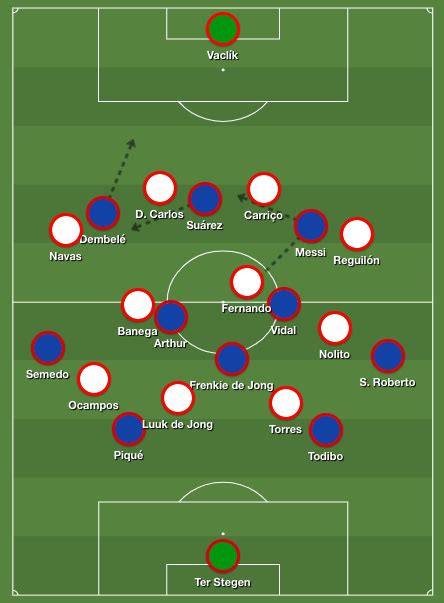 Messi with a controversial play where a yellow card could'. Barcelona - Sevilla: Barcelona's Forwards Are Still LaLiga's Efficiency Kings (4-0) - Between ...