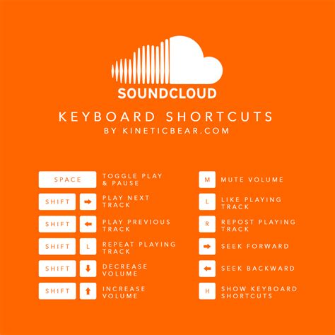Just visit our free likes service and drop a request for soundcloud organic likes. Soundcloud Keyboard Shortcuts - Listen to music like a pro ...