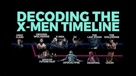 The X Men Timelines Explained Youtube